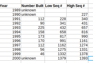 b190 sequence numbers.png